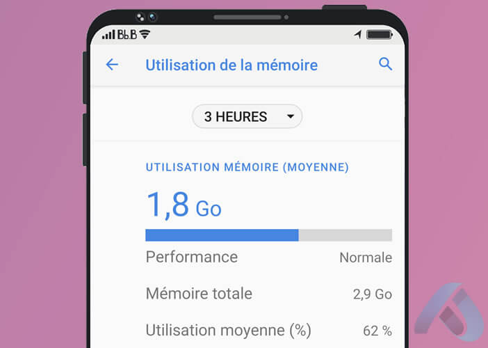 Aperçu de l’utilisation de la mémoire RAM sur un smartphone Android